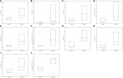 Amino Acids in Cerebrospinal Fluid of Patients with Aneurysmal Subarachnoid Haemorrhage: An Observational Study